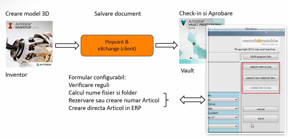 pinpoint & eXchange