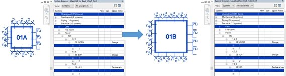 FIND & REPLACE pentru assembly-uri Revit