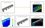 Autodesk Netfabb - Aplicatie software pentru printare 3D, cu flux complet de la model la fabricatie