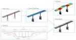 Sofistik workflow import