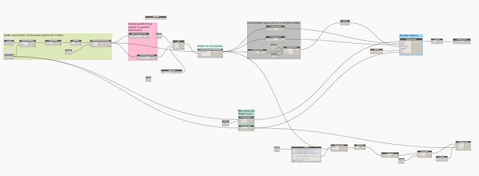 Script Dynamo pentru amplasarea elementelor de mai sus