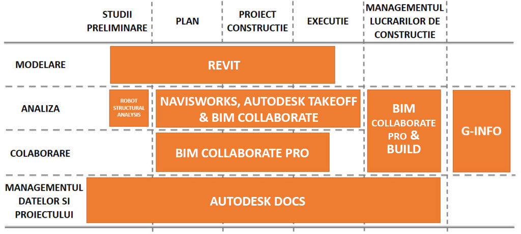 BIM tech