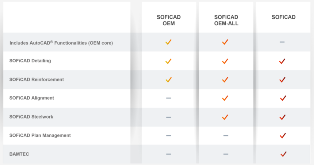 Soficad comparatie module